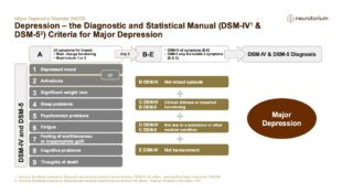 Major Depressive Disorder – Definitions and Diagnosis – slide 26